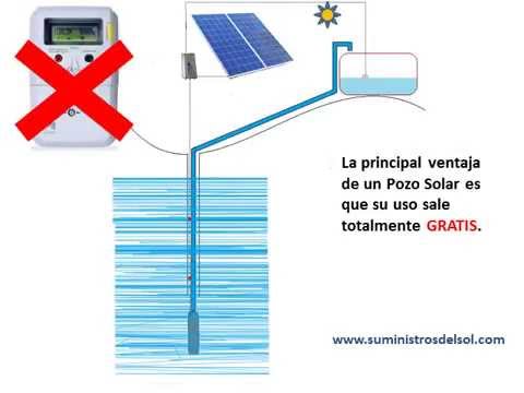 Bomba Solar Sumergible de Pozo. Funcionamiento de Sistema de Bombeo Solar.